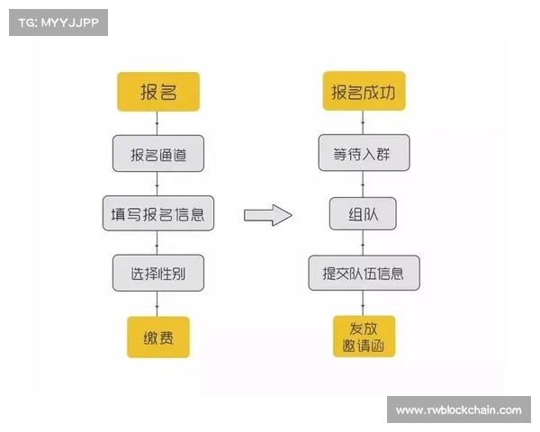 体育赛事条件;体育赛事需要哪些申办流程 体育赛事条件;体育赛事需要哪些申办流程