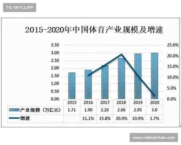 我国体育赛事的发展现状