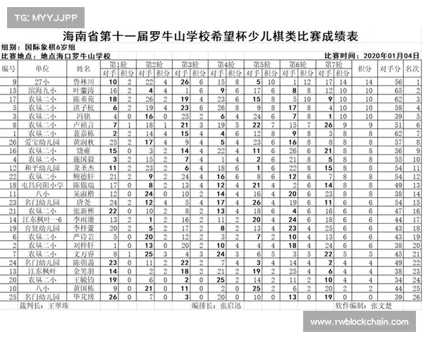 海口体育赛事补贴办法 海口体育赛事补贴办法
