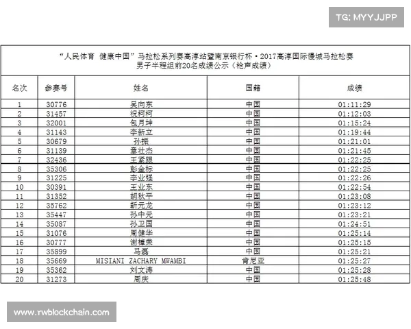 马拉松赛事成绩公示时间 马拉松赛事成绩公示时间